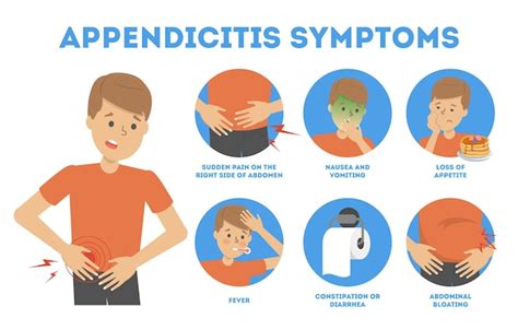 Premium Vector Appendicitis Symptoms Infographic Abdominal Pain