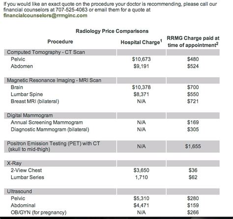 Gain a better understating of health insurance basics and answer your important health insurance questions, like how much insurance costs and how it works. How much does an MRI cost in California: $255? $973.25? $2,925? - Clear Health Costs