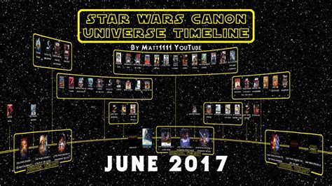 Star Wars Canon Universe Timeline June 2017 Youtube