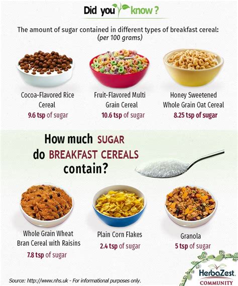 Herbazest How Much Sugar Do Breakfast Cereals Contain To Help You