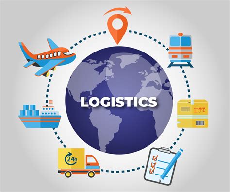 Things To Consider For A Successful Shipment