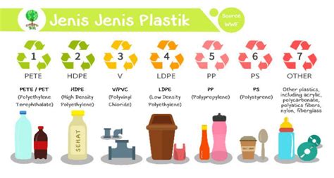 Kenali Jenis Plastik Yang Sering Dipakai Sentosa Industri Plastik