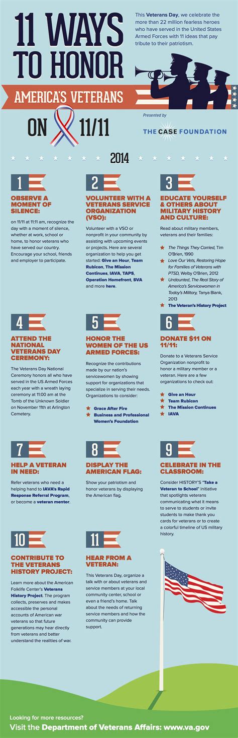 11 Ways To Honor Americas Veterans On 1111 Case Foundation