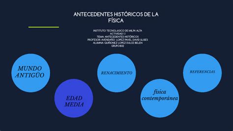 Antecedentes Historicos De La Fisica By Dulce Lopez