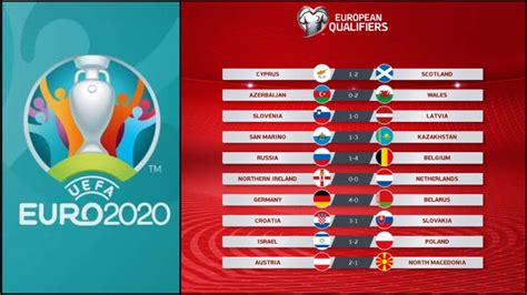 Euro Cup 2021 Qualifiers Euro 2020 Qualifiers The Current Standings