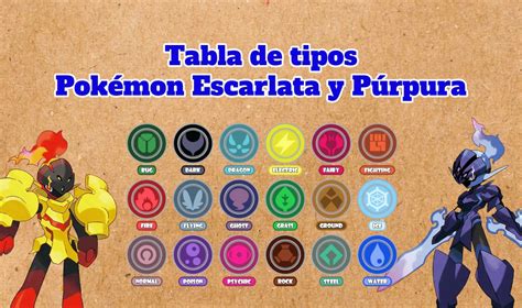 Tabla De Tipos De Pokémon Escarlata Y Púrpura ¿qué Ventajas Y