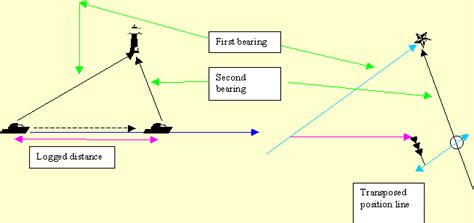 When we sprint, we naturally have better form. Module 3