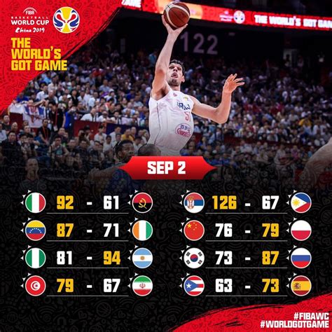 2019 Fiba World Cup Day 3 Game Results Gilas Pilipinas Basketball