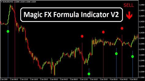 Magic Forex Indicator Kathi Berg