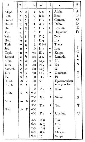 26.04.2022 · google owner alphabet inc. Secret Teachings of All Ages: Pythagorean Mathematics