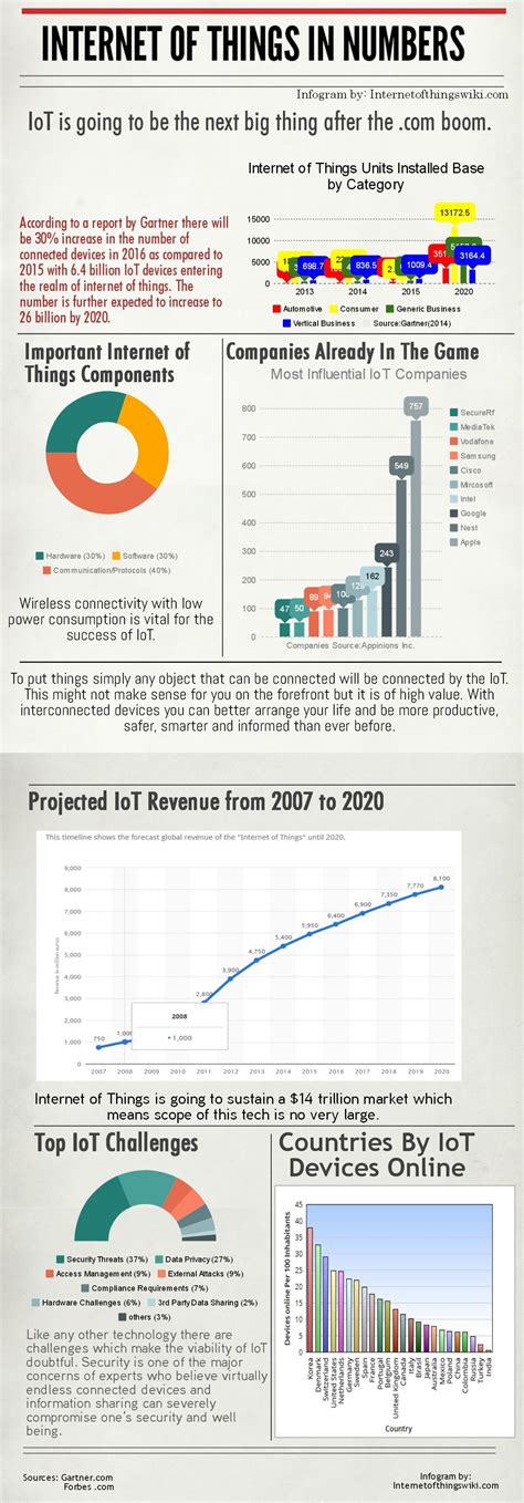 The internet of things extends internet connectivity beyond traditional devices like desktop and laptop computers, smartphones and tablets to a diverse range of devices and everyday things that utilize embedded technology to communicate and interact with the external environment, all via the internet. What is Internet of Things- IoT For Beginners
