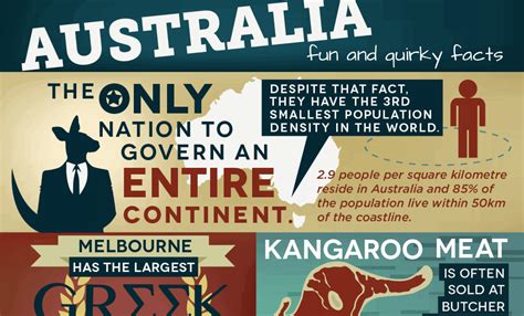 Australia Fun Facts Infographic Dauntless Jaunter Travel Site