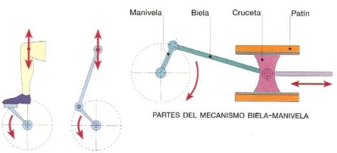 Modelos Estructurales Ng Mecanismos De Transformacion De Movimiento