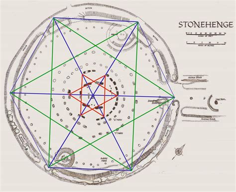 Stonehenge Map Crop Circles Solar System Archaeology Geometric