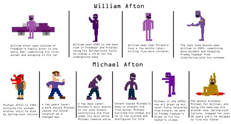 William Afton Purple Guy Purple Guy Sprites Whos Who By Playstation