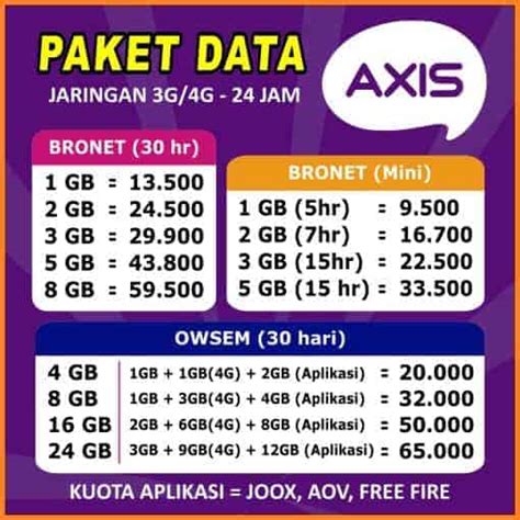 Cara Daftar Paket Internet Murah Xl Dan Axis