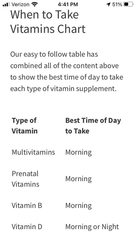Pin By Lavonne Weathermon On Health In 2022 When To Take Vitamins