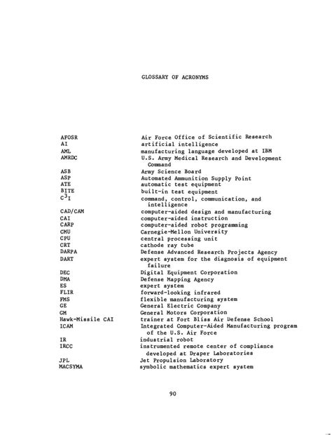 GLOSSARY OF ACRONYMS | Applications of Robotics and Artificial