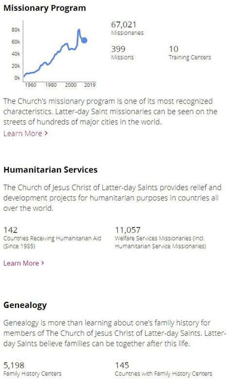 How Many Lds Missionaries Are There Worldwide Quora