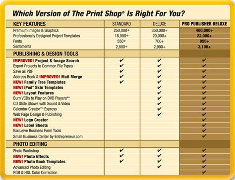 The Print Shop Pro Publisher 22 Deluxe Dvd Old Version