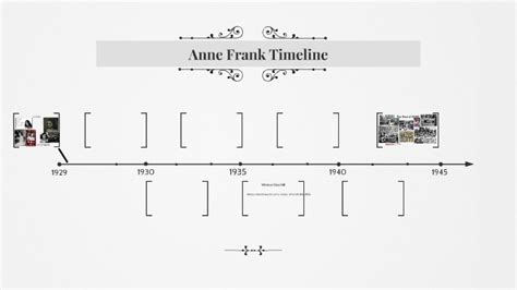 Anne Frank Timeline By Justine Vega On Prezi