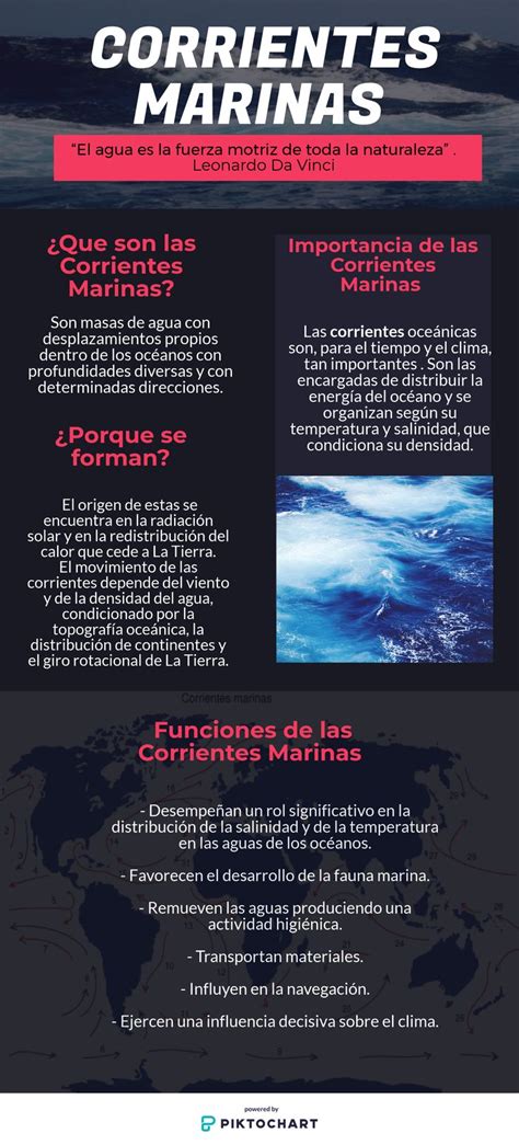 Infografia De Las Corrientes Marinas Enseñanza De La Geografía