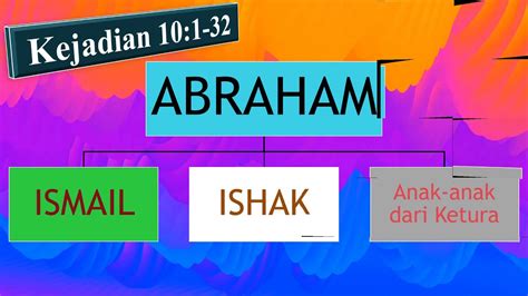 Keturunan Abraham Menurut Alkitab Youtube