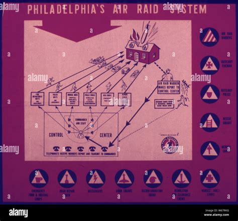 PHILADELPHIA'S AIR RAID SYSTEM Stock Photo - Alamy