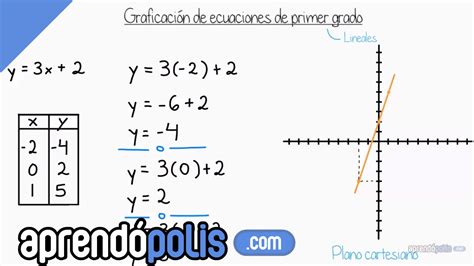 Graficación De Ecuaciones Lineales Introducción Doovi