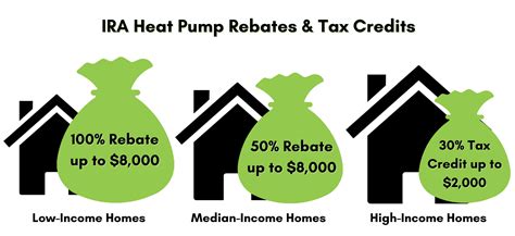 Heat Pump Rebates Inflation Reduction Act