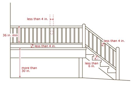 Railing height deck stair railing code. Fry-Pan Jones: My Very Own Mending Wall
