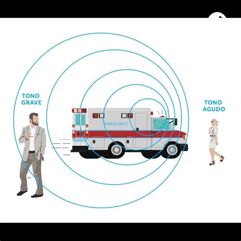 Cualidades Del Sonido Efecto Doppler Hot Sex Picture