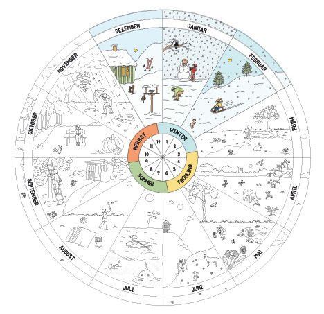 ___ es gibt 4 jahreszeiten: Jahreskreis - Immerwährender Kalender | Jahreskreis, Kalender für kinder, Jahreszeiten kindergarten