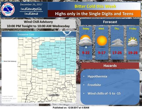 Nws Indianapolis On Twitter A Wind Chill Advisory Is In Effect From