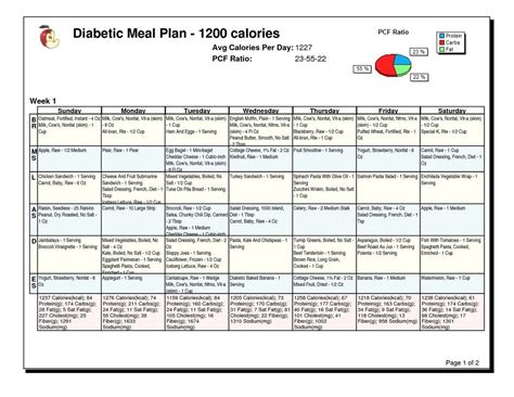 10 Awesome Gestational Diabetes Meal Plan Ideas 2023