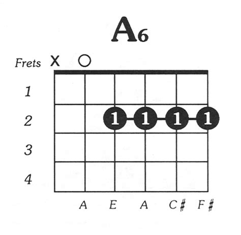 A6 Chord 6 String Guitar Chord Chart Kuchi