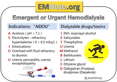 Indications For Emergent Hemodialysis Indications Grepmed