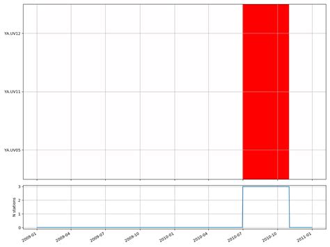 Plotting MSNoise A Python Package For Monitoring Seismic Velocity