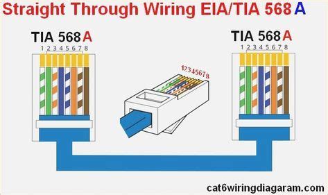 Rj45 wiring diagram of ethernet crossover cable. Rj45 Ethernet Wiring Diagram Color Code Cat5 Cat6 Wiring Diagram | Ethernet wiring, Rj45, Wire