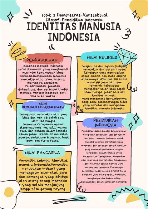 Topik 3 Demonstrasi Kontekstual Filosofi Pendidikan Indonesia
