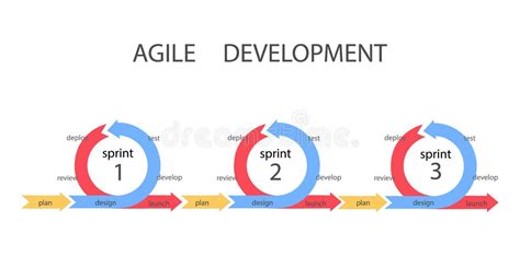 Agile Sprint Infographic Stock Illustrations 193 Agile Sprint