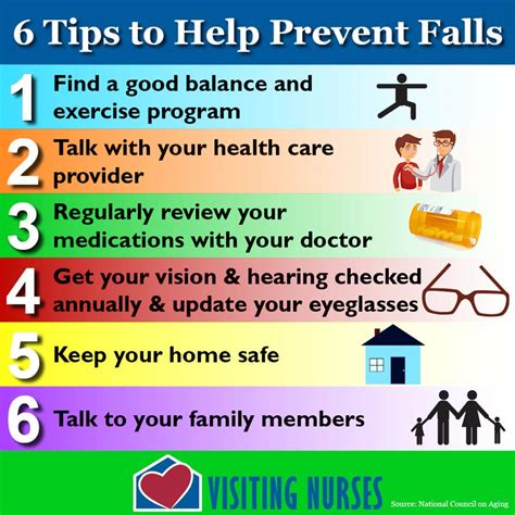 Fall Prevention Tips For Your Home Visiting Nurses Association