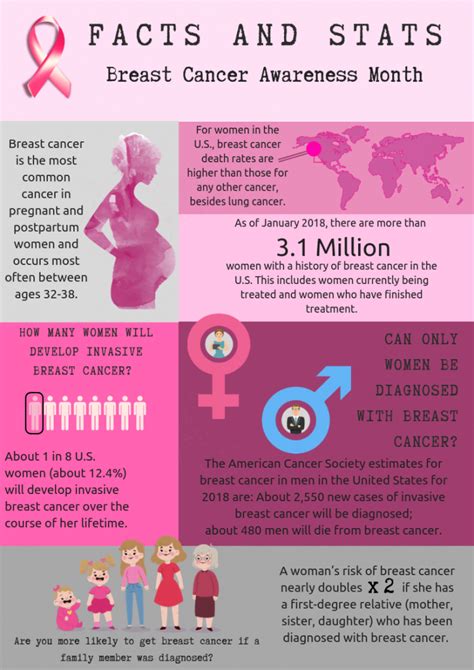 Infographic October Spreads Awareness About Breast Cancer Uhcl The