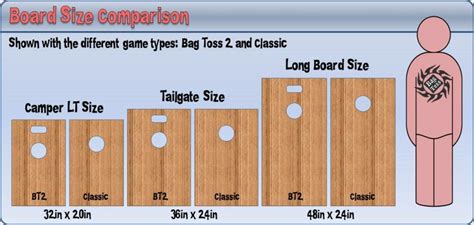 Cornhole Board Size And Dimensions Guide Size When Size