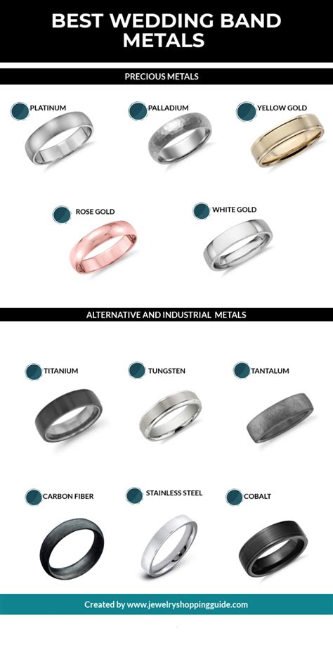 Should I Buy A Stainless Steel Wedding Ring Pros And Cons Jewelry