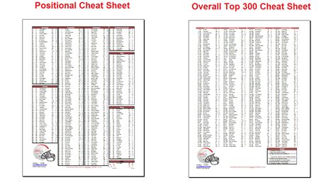 Both see their high touchdown upside countered by relatively low usage rates. 360 Sports Network: Using the 3SN Custom Fantasy Football ...