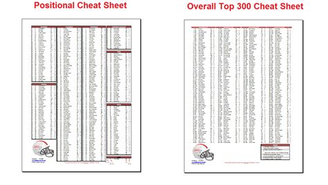 If you are one of those enlightened, relatable coaches, then this cheat sheet is for you. 360 Sports Network: Using the 3SN Custom Fantasy Football ...