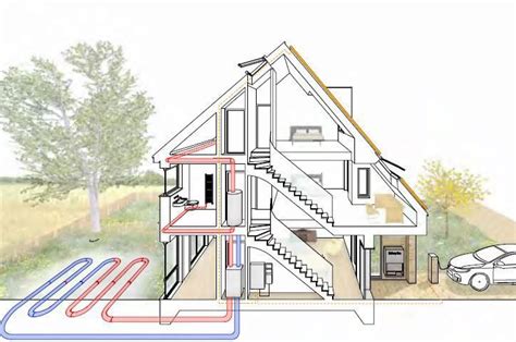 Futurology A New Study Looks At The Design Of The Home In 2050