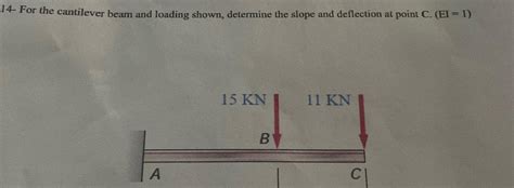 Answered 14 For The Cantilever Beam And Loading Shown Determine The