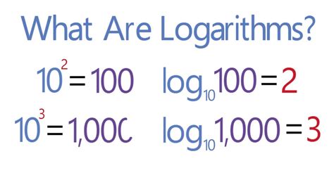 Log1 Lesson 01 What Are Logarithms Youtube